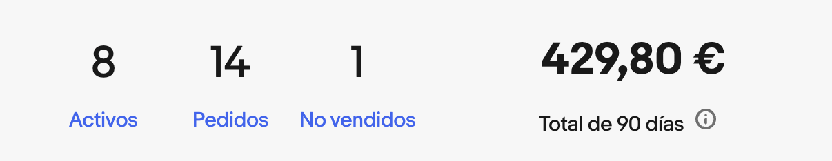 Resumen de 90 días en eBay Seller Hub: listings activos, pedidos y total facturado.